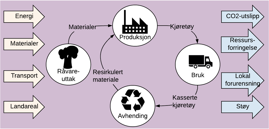ICA-figur med energi, materialer, transport og landareal.